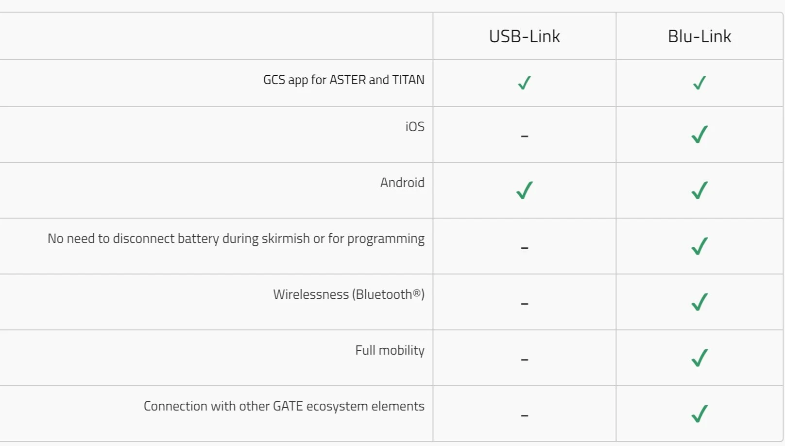 【 新品未開封 】ASTRO GATEWAY 2Ver.セット AIRSOFT97 本店通販部 / GATE ASTER II Bluetooth® Expert +
